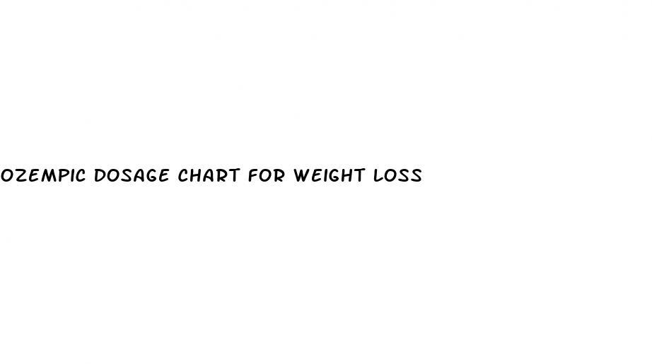 Ozempic Dosage Chart For Weight Loss | Micro-omics